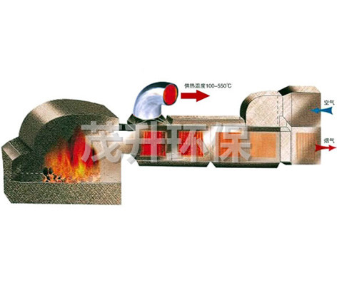 GMF系列燃煤高温热风炉